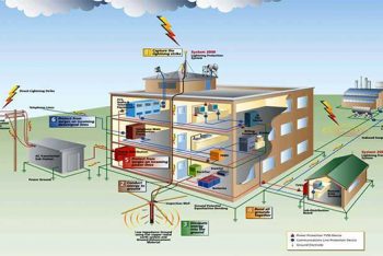 HỆ THỐNG CHỐNG SÉT